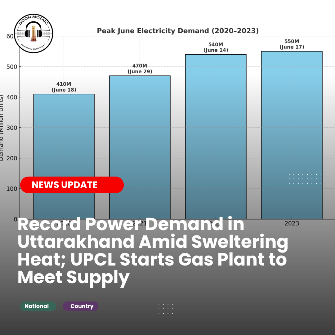 power demand surges in uttarakhand